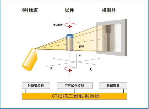 大足工业CT无损检测